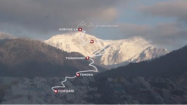 A Complete Guide to Trekking in Sikkim: Routes, Tips & Essentials